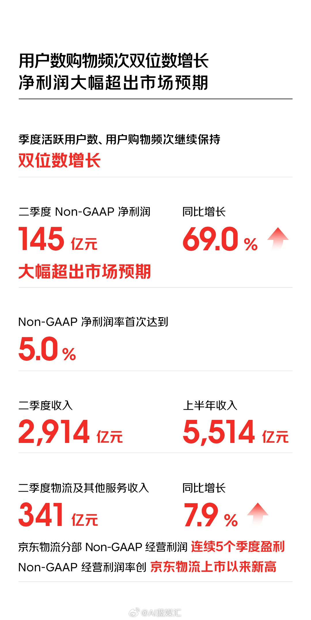 京東最新財(cái)報(bào)詳解，業(yè)績(jī)?cè)鲩L(zhǎng)邏輯與未來(lái)展望分析