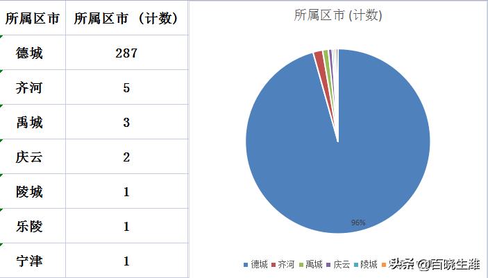 禹城最新樓價指南，獲取與理解樓市信息的攻略