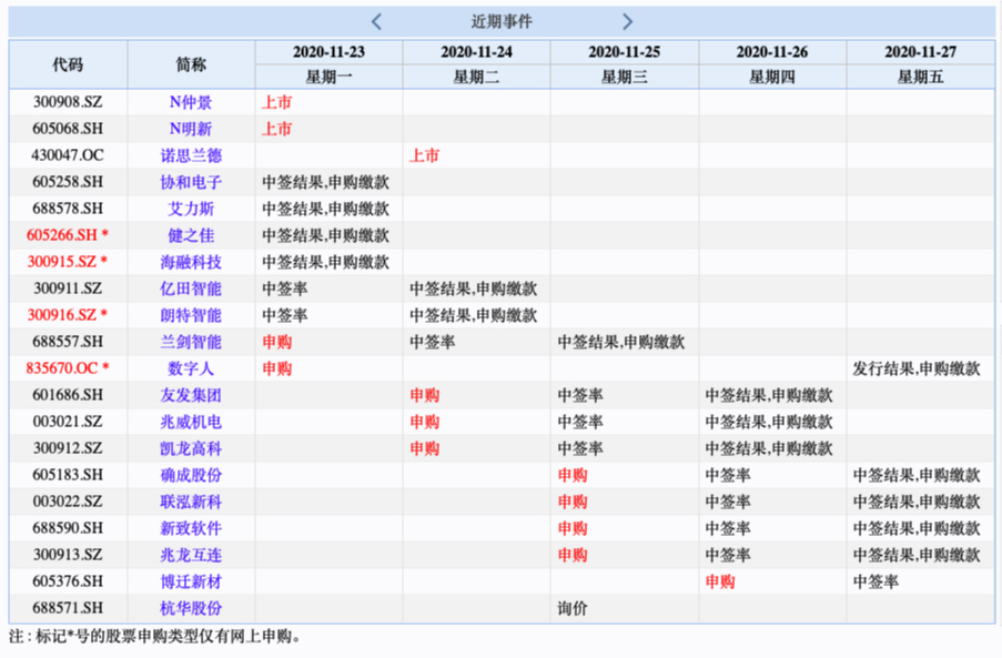 易德申購上市時間揭秘，最新動態(tài)與預(yù)測????