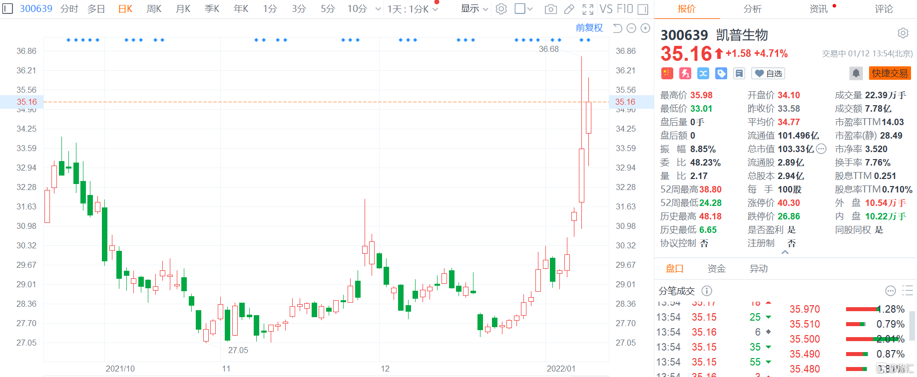 凱普生物股票，學(xué)習(xí)、變化與自信鑄就的股市傳奇