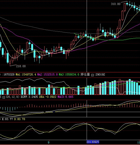股票歷史數(shù)據(jù)獲取與分析步驟詳解指南