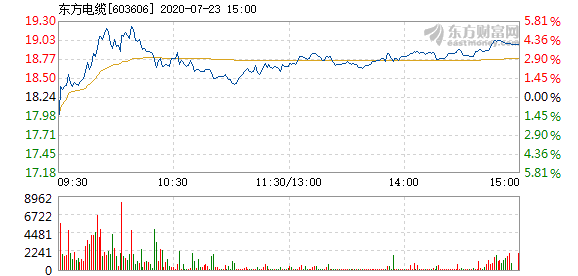 東方電纜股票，學習變化，擁抱自信，共創(chuàng)未來成就