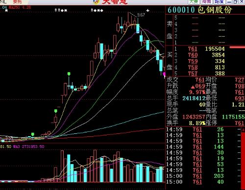 股票下午，市場(chǎng)風(fēng)云的再度演繹