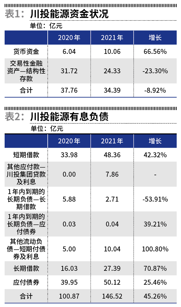 川投能源最新動態(tài)，時代前沿的能源弄潮兒