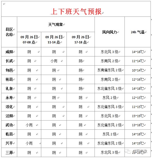 興平最新天氣預(yù)報，氣象變化早知道