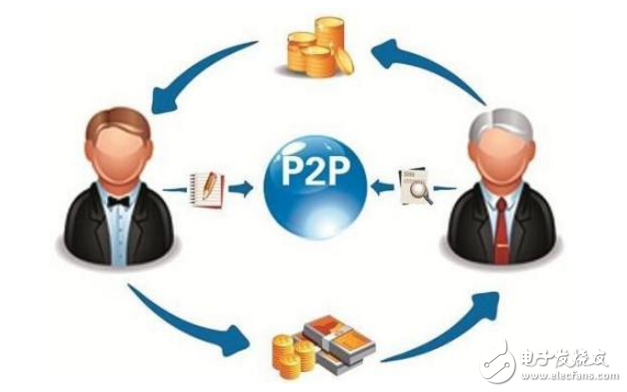 P2P最新版，變化中的學(xué)習(xí)，擁抱自信與成就之路