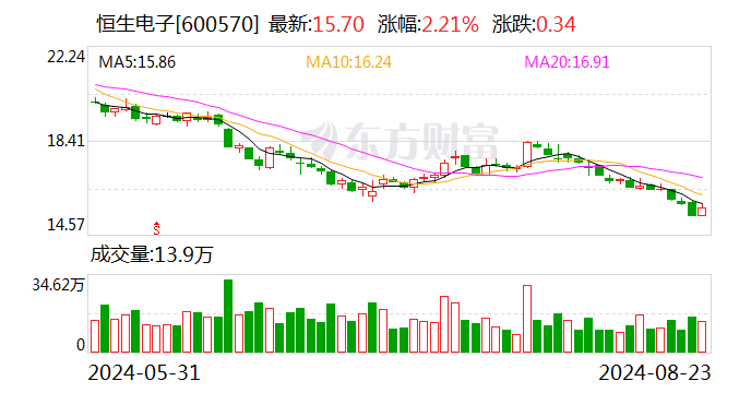 恒生電子最新動態(tài)，電子世界的日常更新與進展