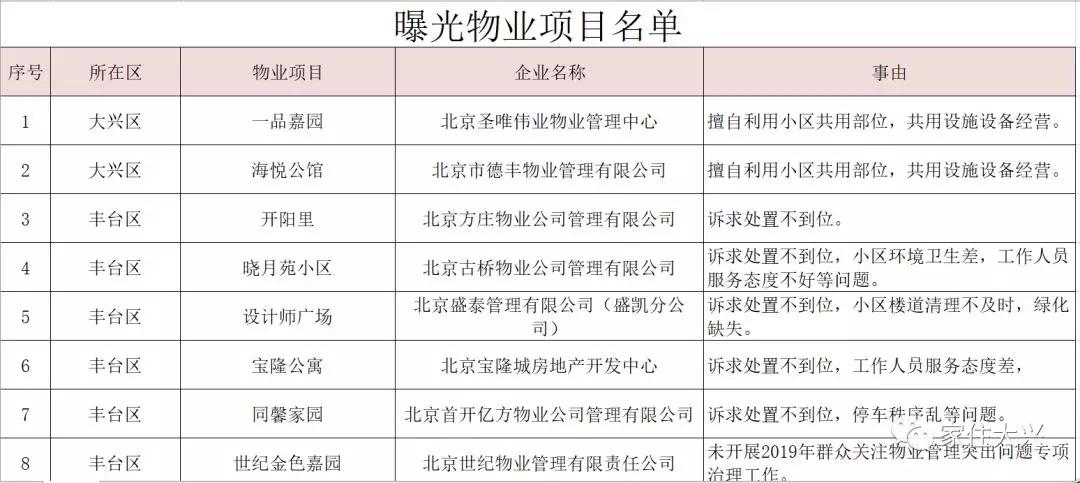 大興二手房價格最新動態(tài)更新！市場消息速遞????