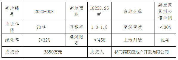 祁門最新房價(jià)動態(tài)揭秘，熱門樓盤與趨勢走向??