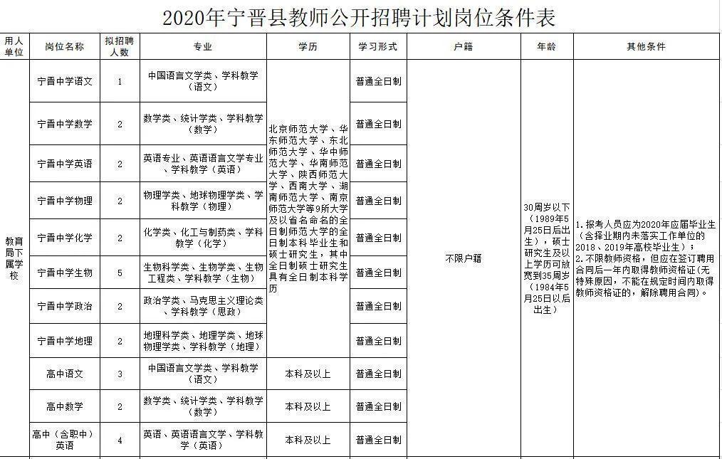 寧晉圈最新招聘，變化帶來自信，學習鑄就未來之路