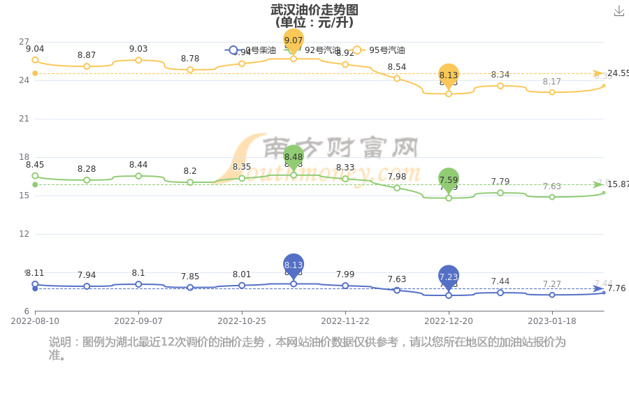 武漢汽油最新價格，啟程自然美景探秘之旅