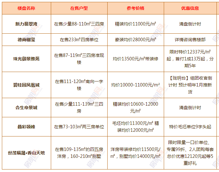 清溪最新樓盤，科技前沿引領(lǐng)未來生活新篇章
