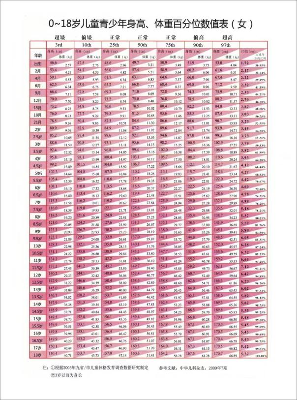 最新女童身高，時代進(jìn)步與兒童成長的見證
