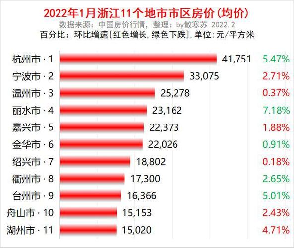 舟山最新房價(jià)，時(shí)代印記與城市脈絡(luò)的交融