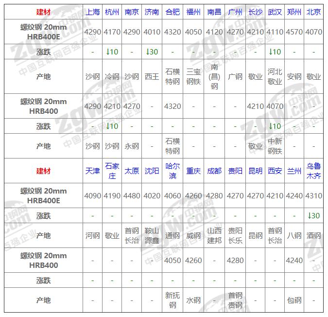 今日鋼材價(jià)格動(dòng)態(tài)，科技重塑材料市場(chǎng)，未來生活新潮體驗(yàn)報(bào)告