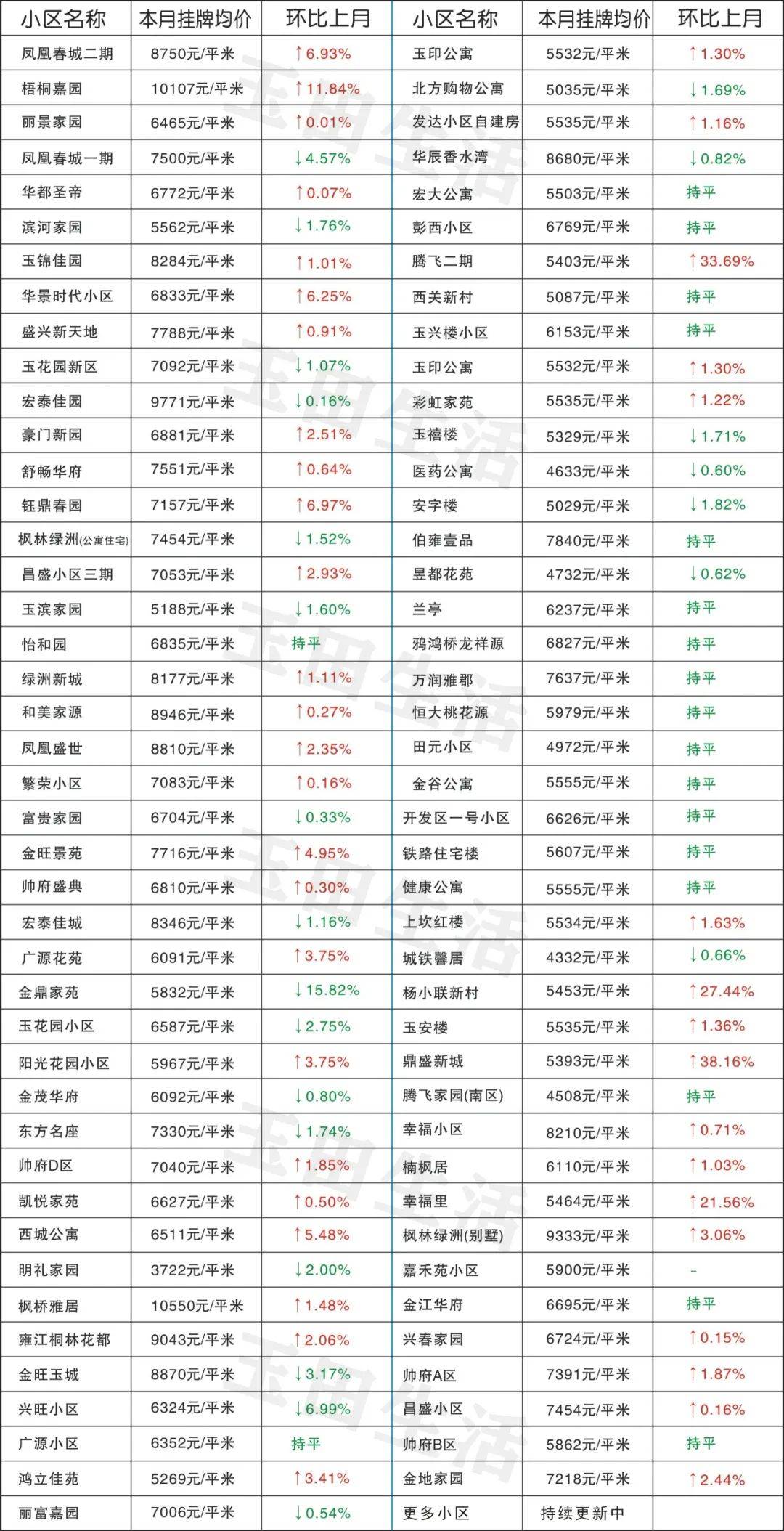 玉田最新樓價(jià)，科技重塑居住體驗(yàn)，開(kāi)啟智慧生活新時(shí)代