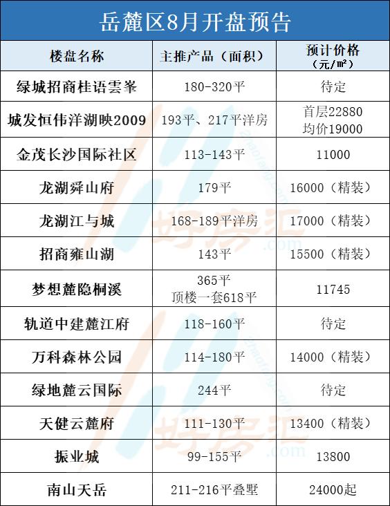 長(zhǎng)沙最新開(kāi)盤(pán),長(zhǎng)沙最新開(kāi)盤(pán)，時(shí)代的脈搏與城市的脈動(dòng)