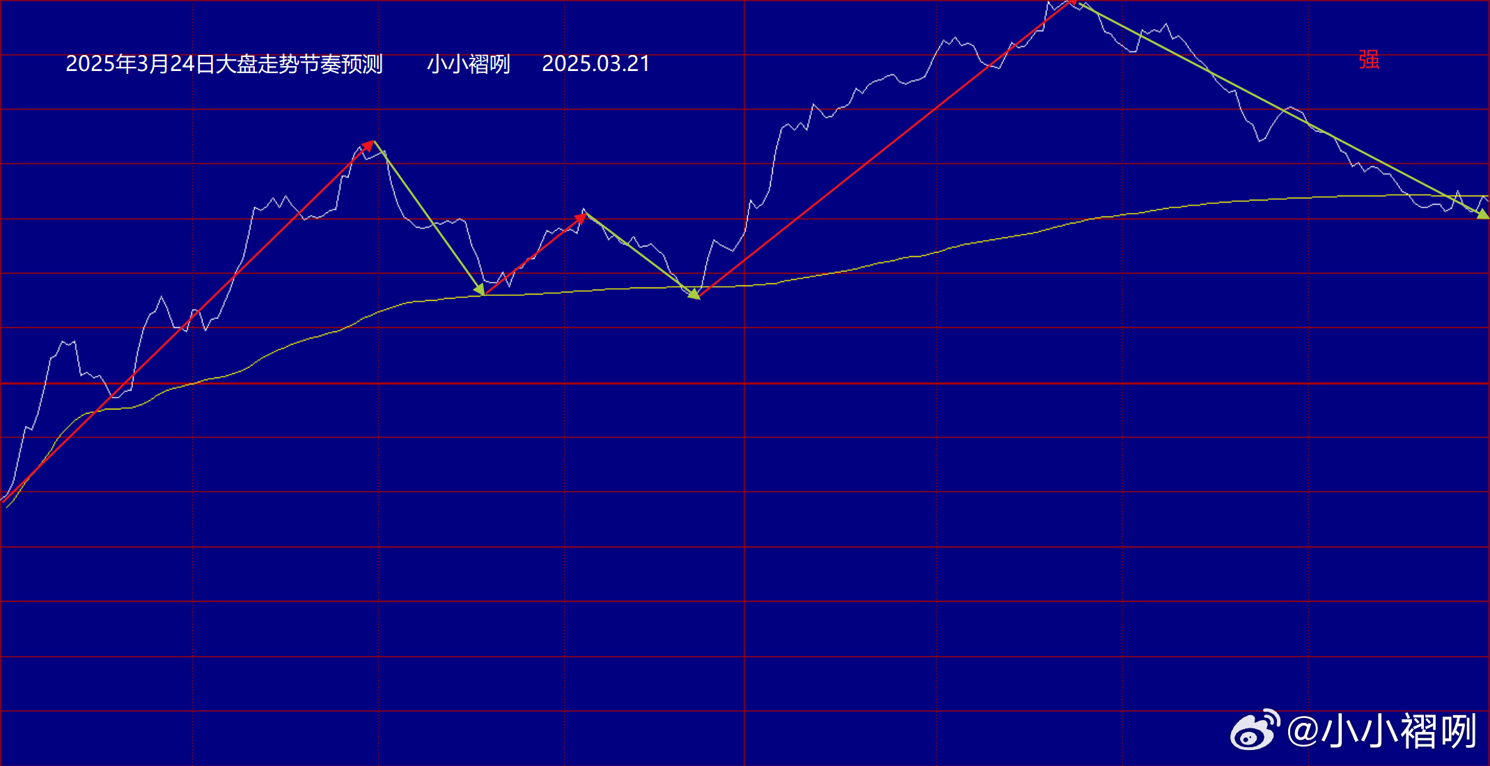 磅日最新走勢深度解析，趨勢分析、觀點闡述與解讀