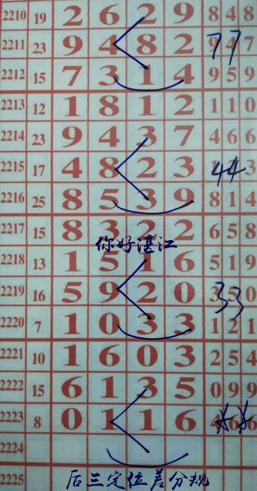 你好湛江，最新規(guī)律解讀