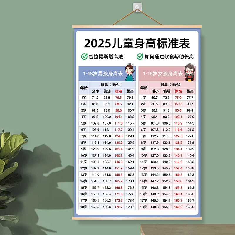 最新兒童身高，時代進步下的孩子成長印記