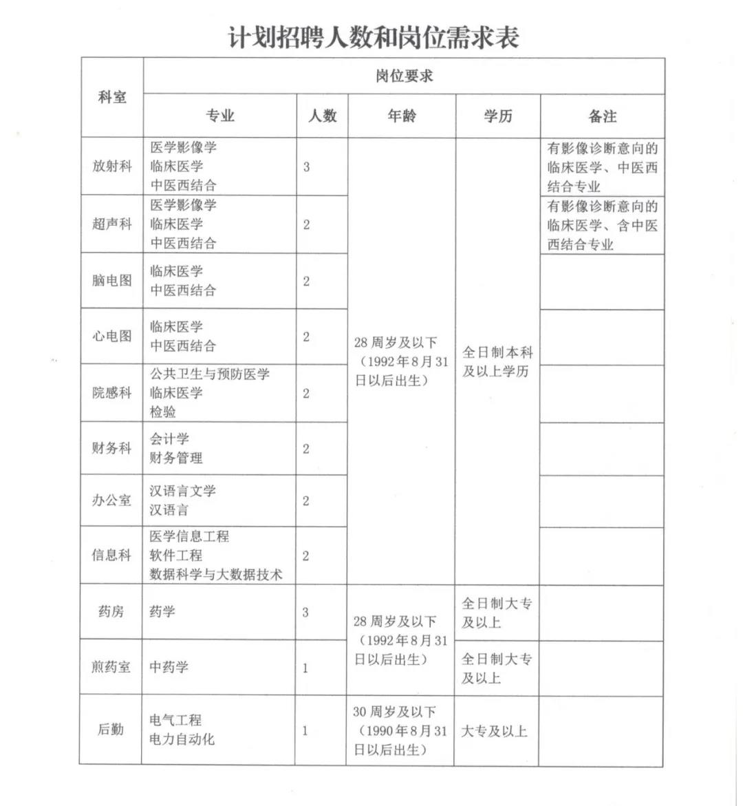 通渭最新招聘，學習成長，自信成就之旅