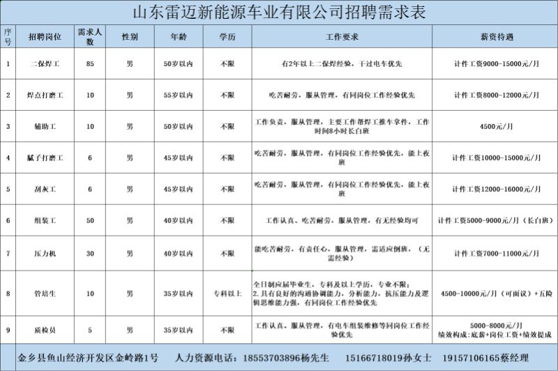 金鄉(xiāng)最新招工信息，開(kāi)啟職業(yè)新篇章，實(shí)現(xiàn)夢(mèng)想與自信同步提升