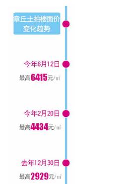 最新章丘房價(jià)詳解，購房步驟指南與最新動(dòng)態(tài)分析