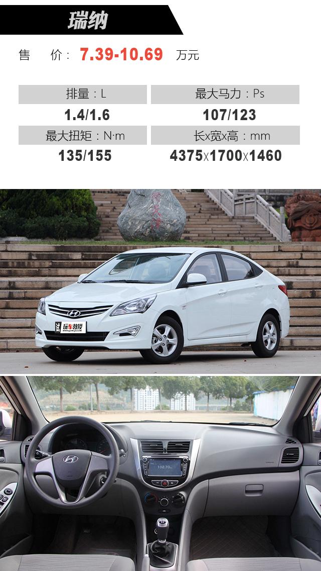 最新瑞納報(bào)價(jià)大全，購(gòu)車指南與價(jià)格參考