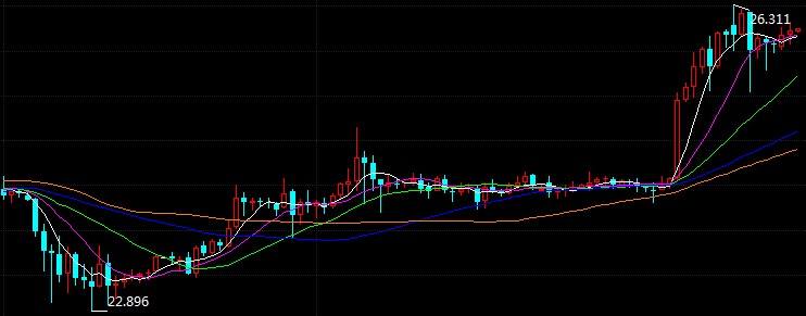 科技重塑未來，倫敦銀最新走勢與前所未有的投資體驗(yàn)
