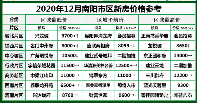 南陽最新樓市，與自然美景的邂逅，探尋內(nèi)心平和寧靜的居所