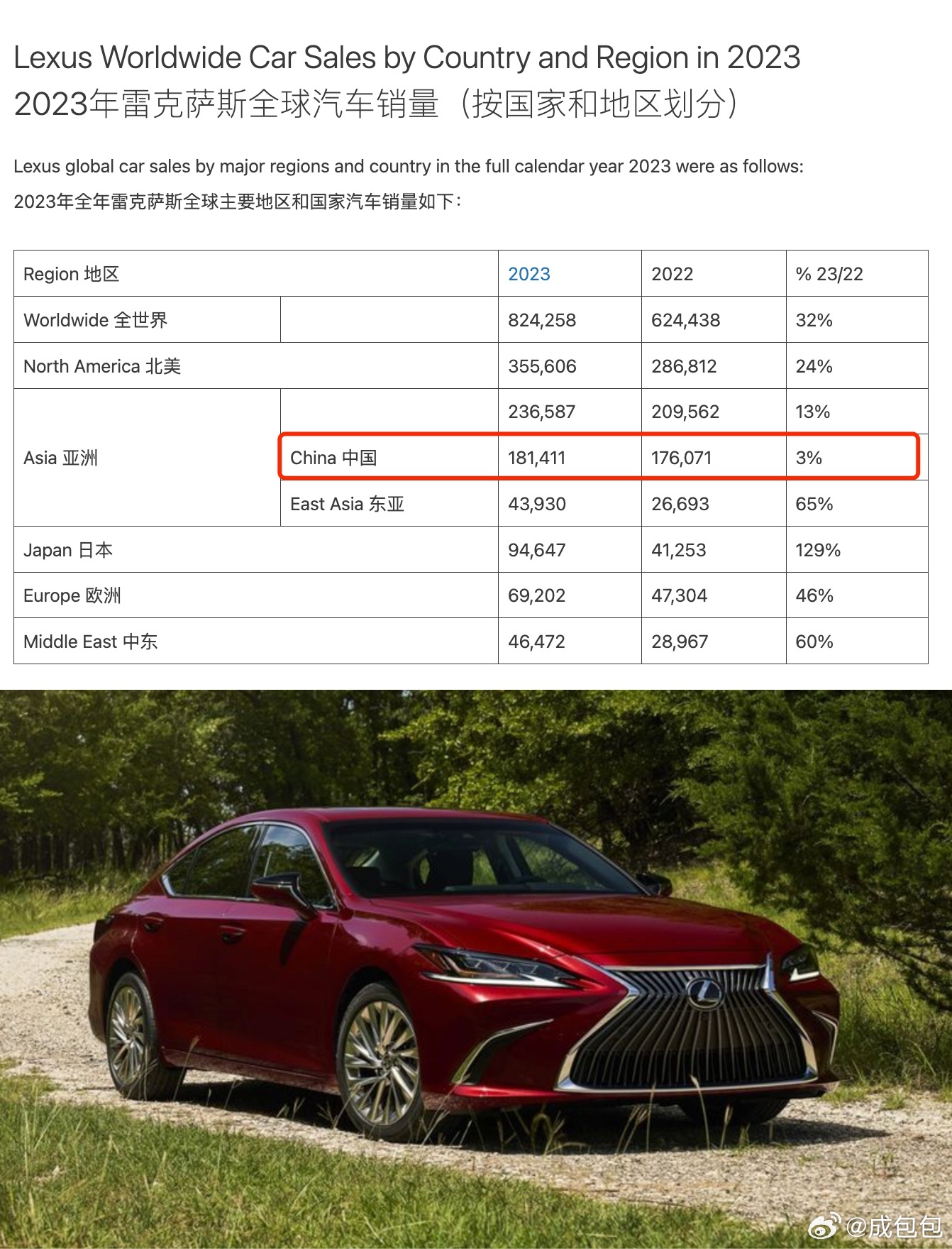 雷克薩斯最新銷量，時(shí)代之光下的豪華車市場(chǎng)領(lǐng)軍者