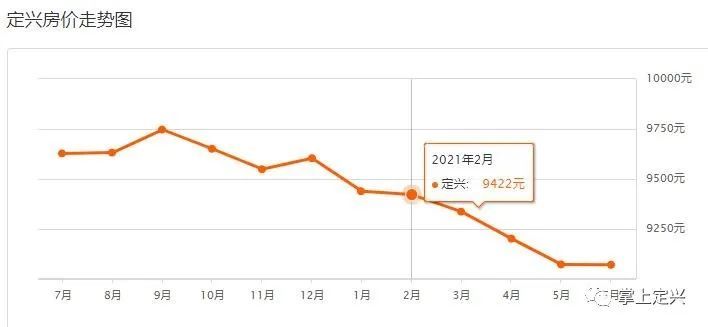 定興最新樓盤，自然美景探索之旅啟動(dòng)啦！