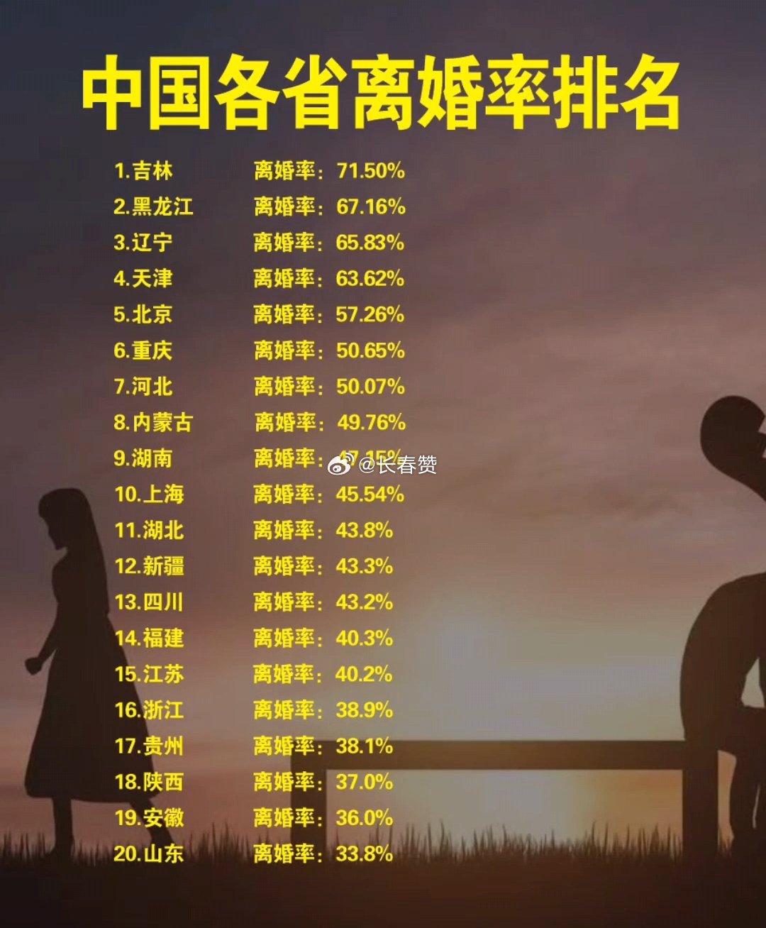 最新離婚率，探尋內(nèi)心平靜的旅程