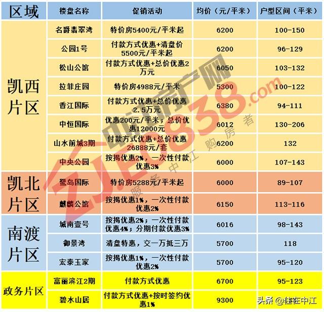 揭秘中江最新房價(jià)，重磅更新，不容錯(cuò)過！