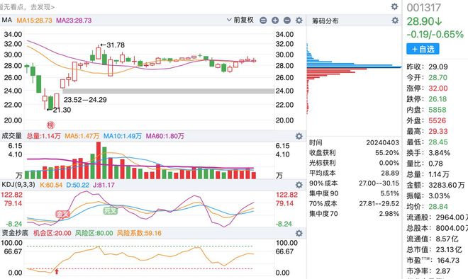 A股最新數(shù)量概覽，最新股市動態(tài)與市場趨勢分析