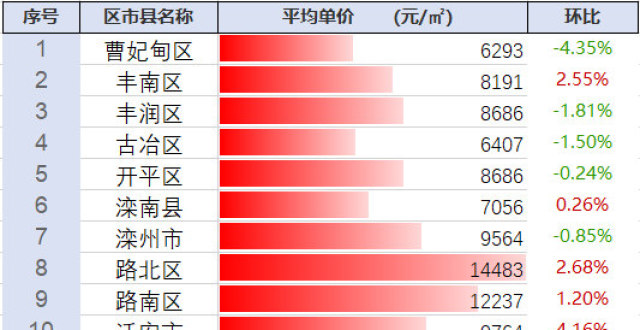 探尋豐南最新房價動態(tài)及未來趨勢，市場前景展望
