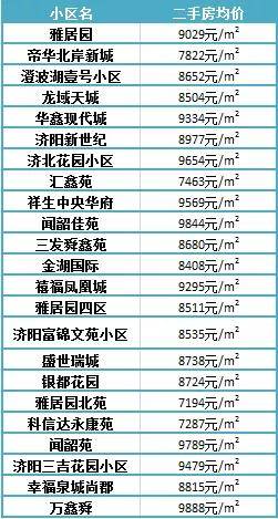 濟陽最新樓盤，投資置業(yè)的優(yōu)選之地