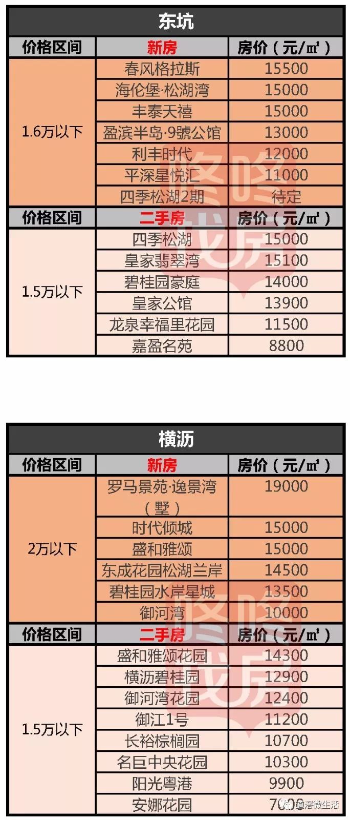 揭東最新房價，自然美景中的心靈平和與寧靜探尋之旅