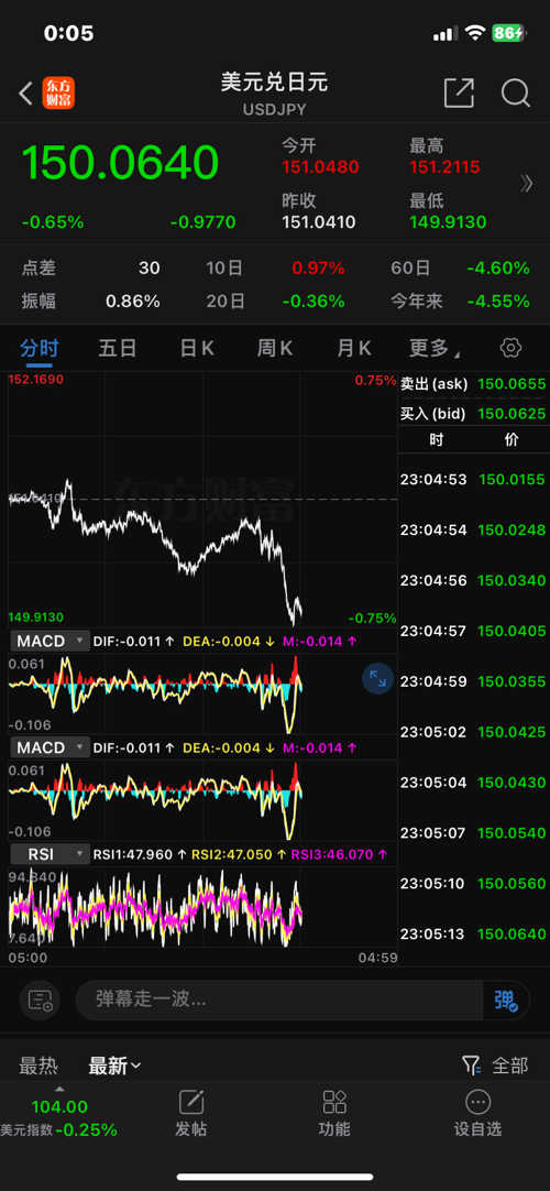 GCG外匯最新動態(tài)，全面了解和操作指南
