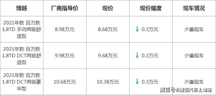 博越最新優(yōu)惠，駕駛未來的序曲啟動(dòng)，盡享超值優(yōu)惠！