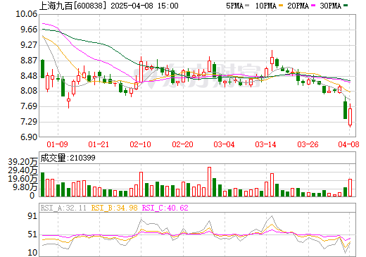 上海九百最新行情詳解，掌握行情資訊的每一步指南
