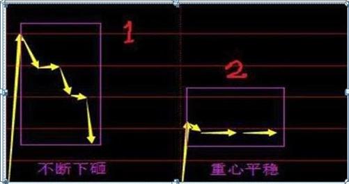 最新集合競(jìng)價(jià)，躍向成功的躍板，變化中的自信與成就感的啟示