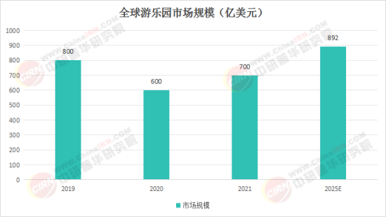 夢幻樂園奇遇，揭秘2025最新娛樂項目