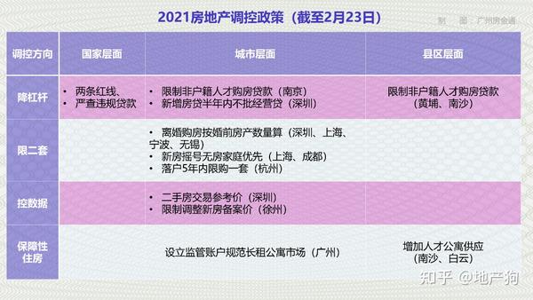 最新樓市調(diào)控，重塑市場平衡的關(guān)鍵策略之道