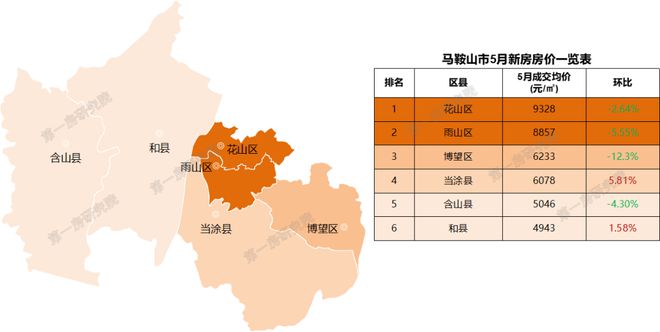 安徽池州房?jī)r(jià)動(dòng)態(tài)，城市變遷中的居住成本與生活成長(zhǎng)