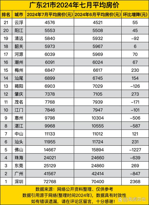 云浮最新房價(jià)走勢，背景、動(dòng)態(tài)與地域影響力分析