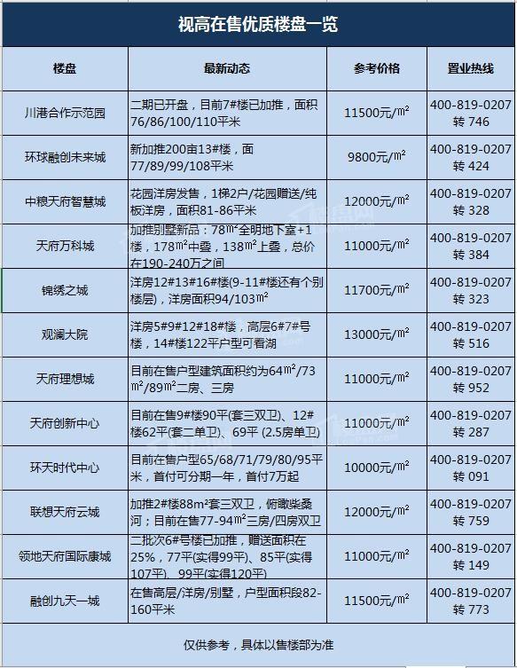 儀隴最新樓盤市場現(xiàn)狀、前景展望及樓盤概覽