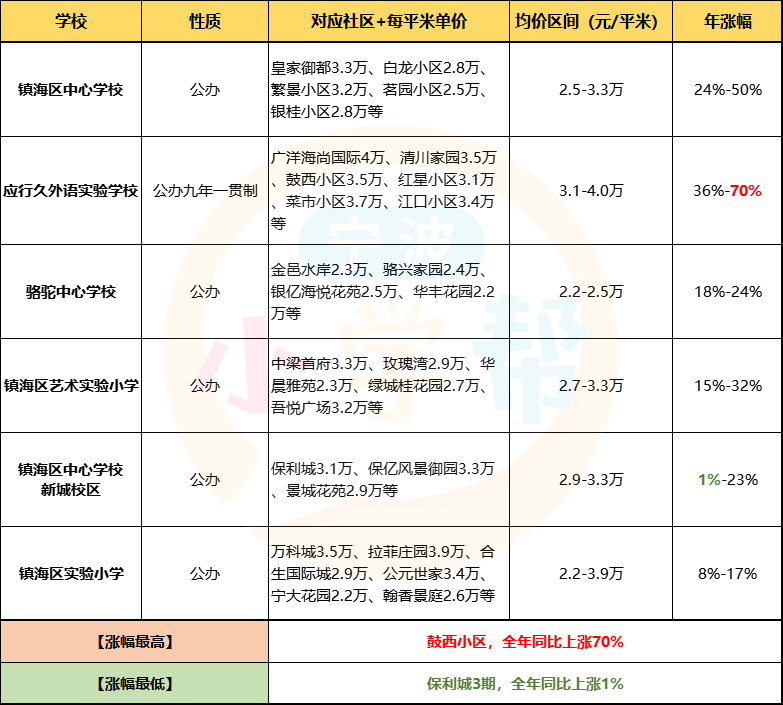 最新學(xué)區(qū)房探索，小巷中的秘密特色小店