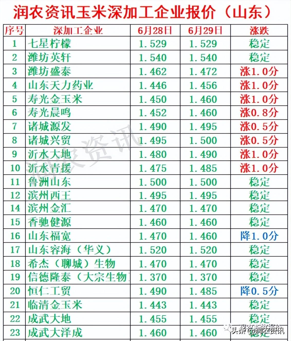 玉米最新價(jià)格，與自然美景相遇，尋找內(nèi)心的寧?kù)o之旅