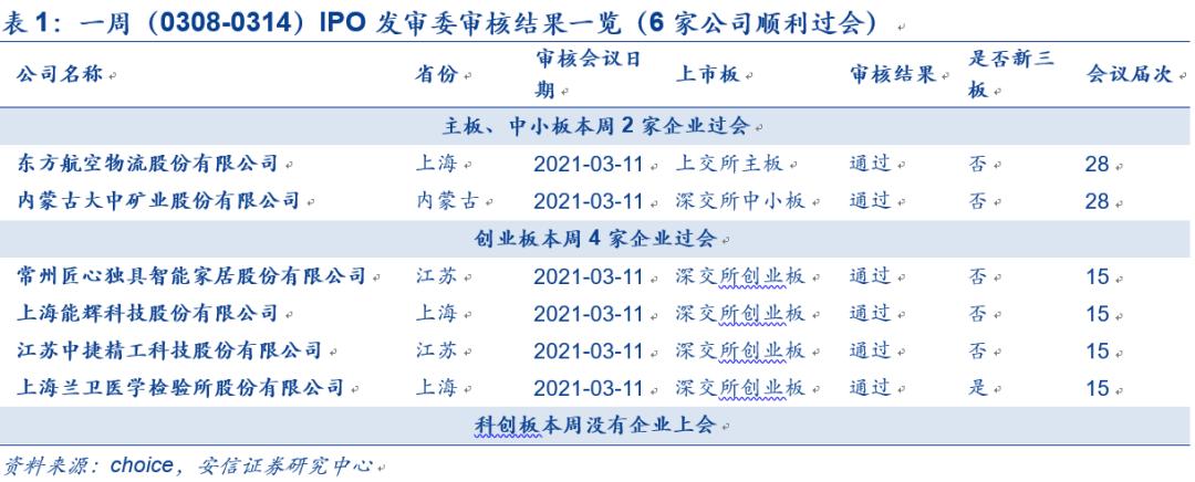 IPO企業(yè)最新排隊(duì)，洞悉未來資本市場(chǎng)熱門候選企業(yè)